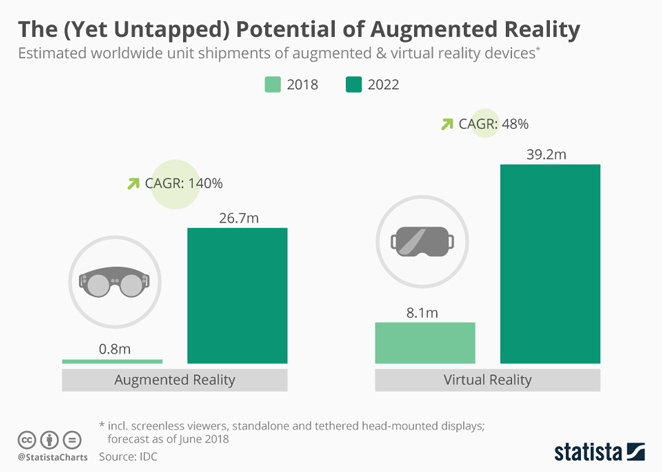 Augmented reality future