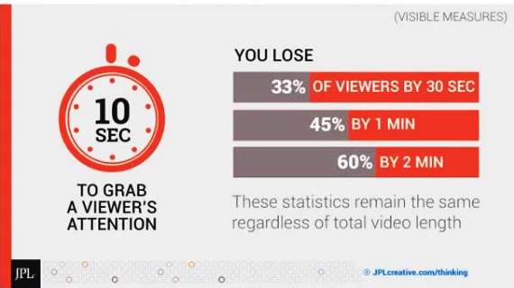 Viewer engagement stats