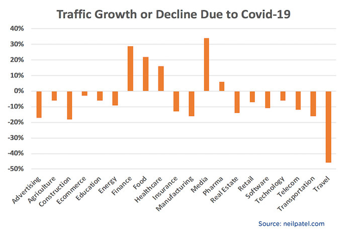 Conversion rates in Covid19 01