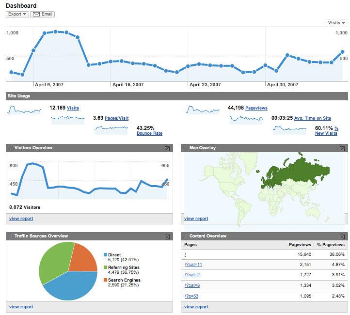 Google analytics tool