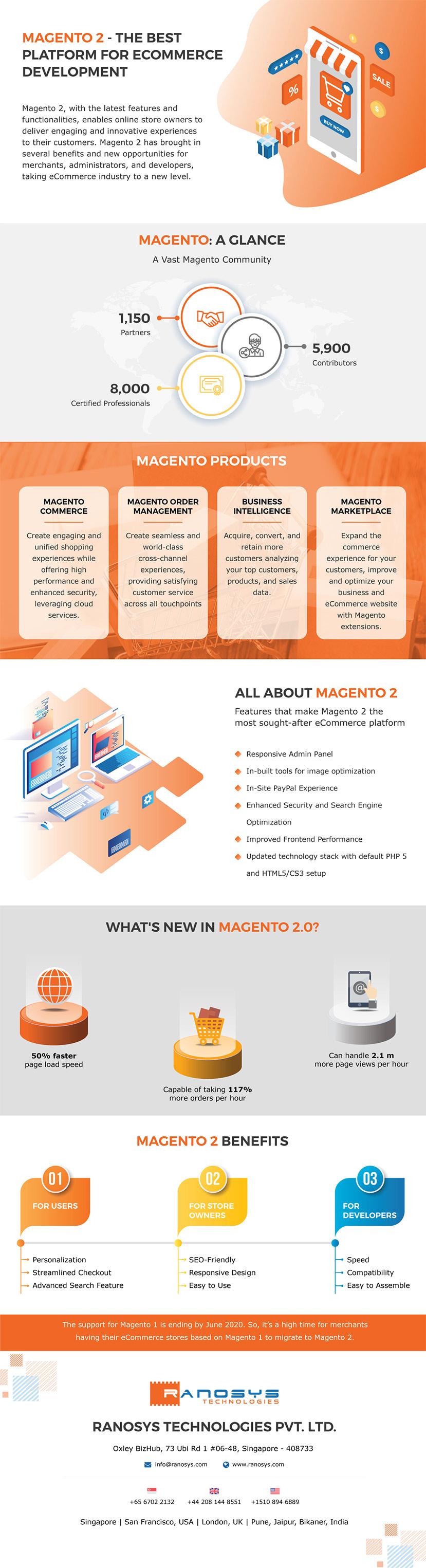 Magento2 ecommerce platform