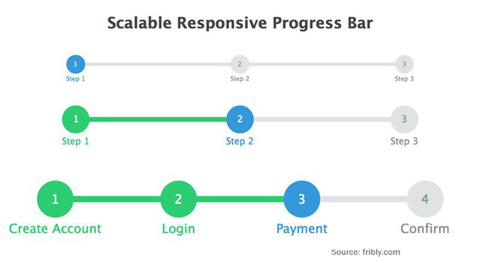 Responsive progress indicator