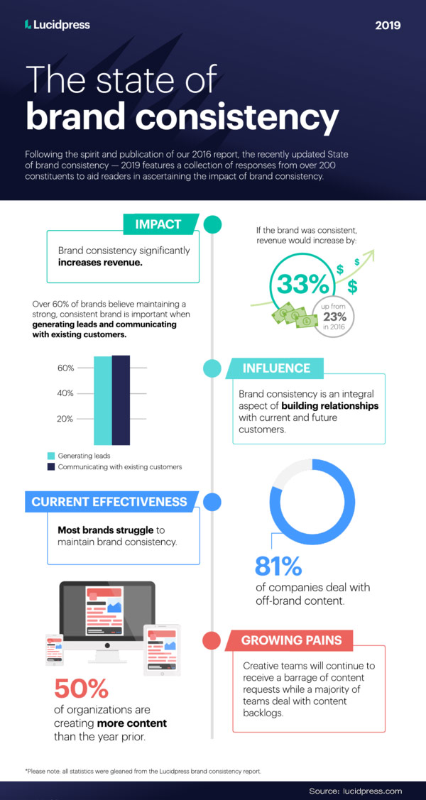 brand consistency graphic