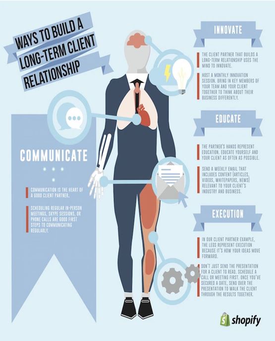 build long term client relationship