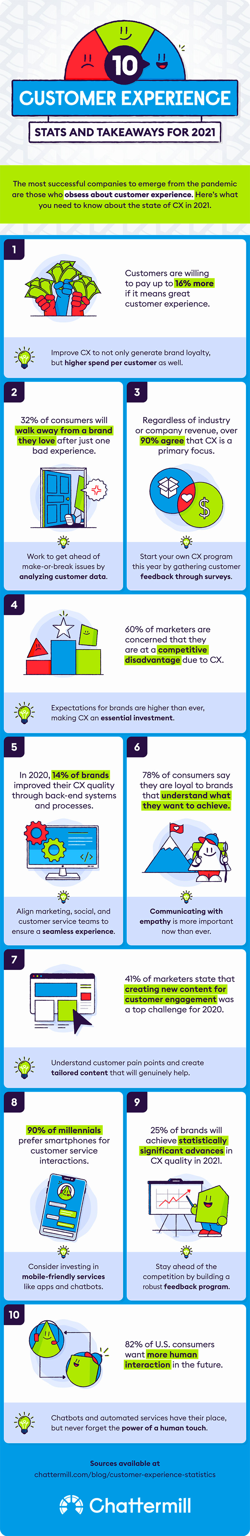 customer service stats infographics