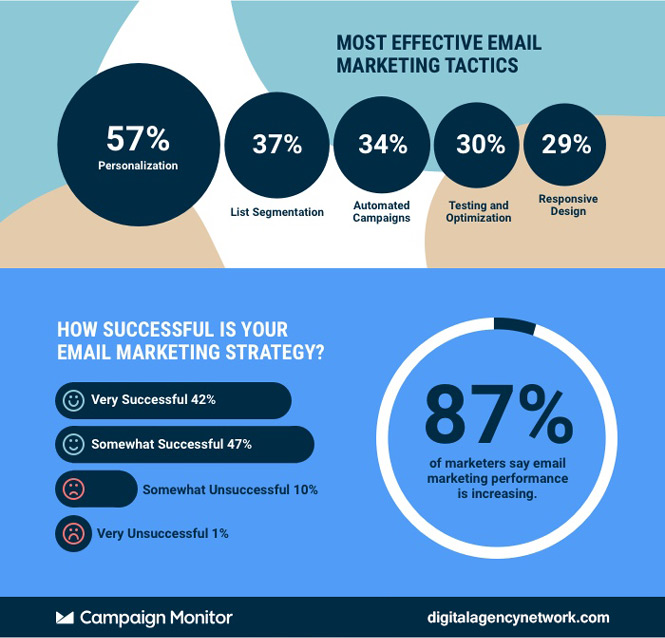 email marketing stats