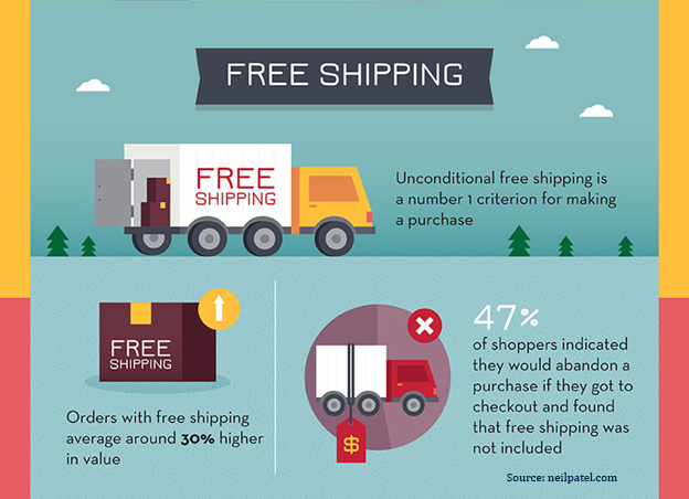 free shipping for ecommerce