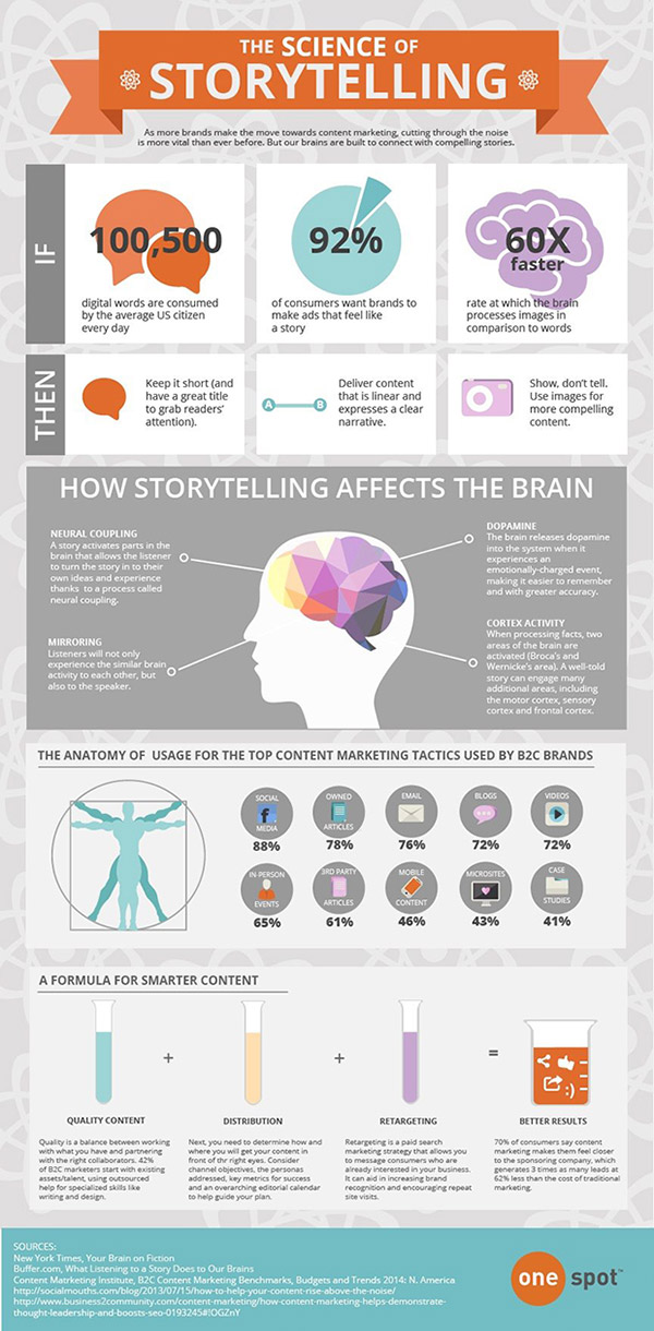 marketing with storytelling