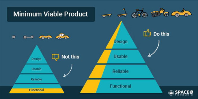 minimum viable product defination