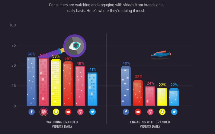 online video engagement