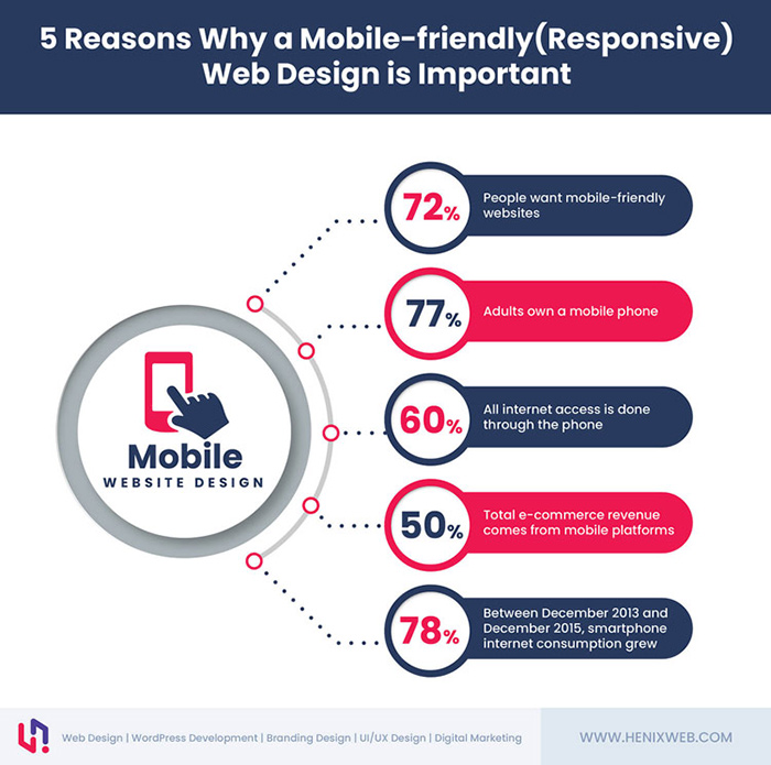 responsive web design importance