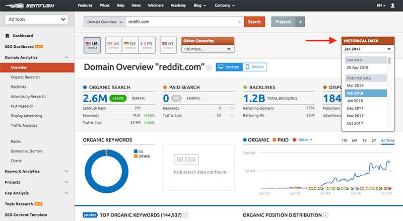 semrush seo tools