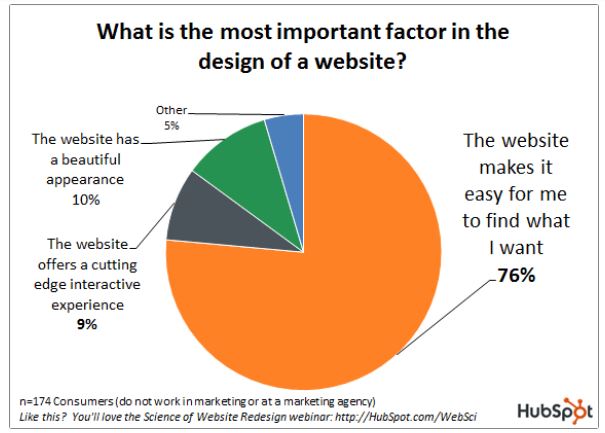 web design factors