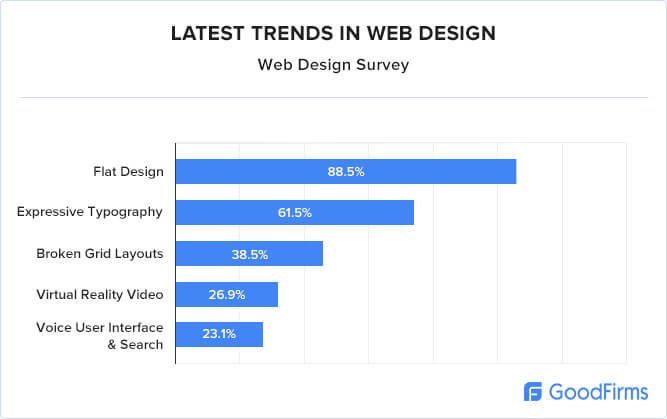 web design trends